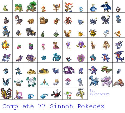 List of Pokémon by Sinnoh Pokédex number .